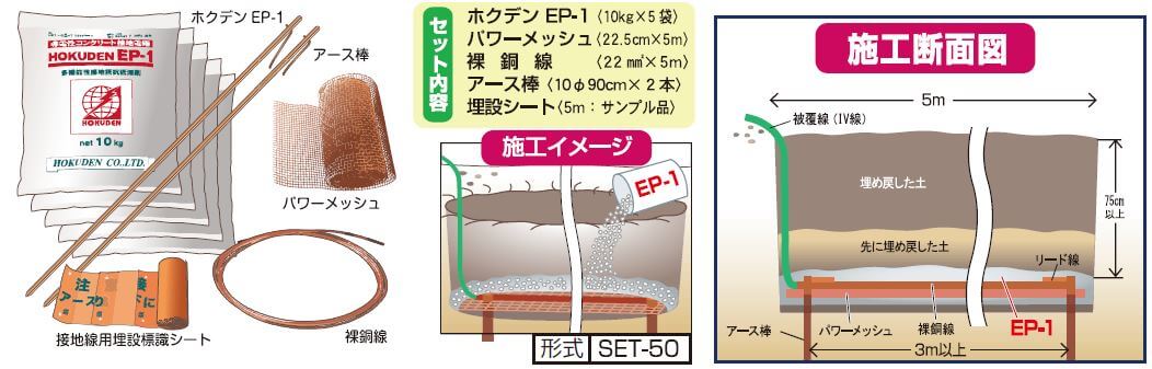 帯状接地5mセット ハイブリッド 音羽電機工業