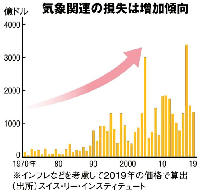 雷サージ対策の必要性 雷対策のポイント 音羽電機工業